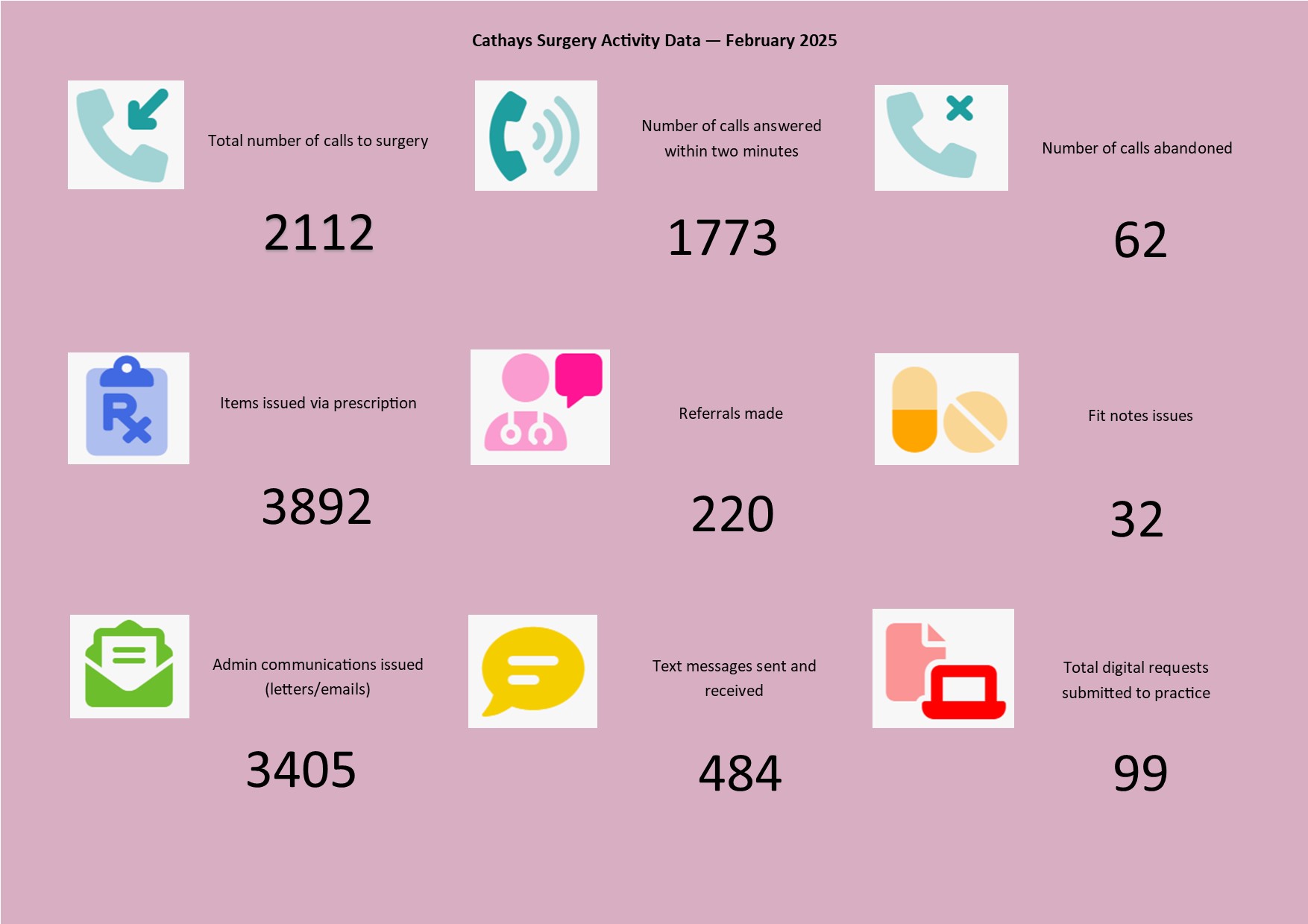 Practice activity 2. Feb 2025 Practice activity 2. Feb 2025